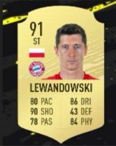 KARTA Lewandowskiego w grze FIFA 20!